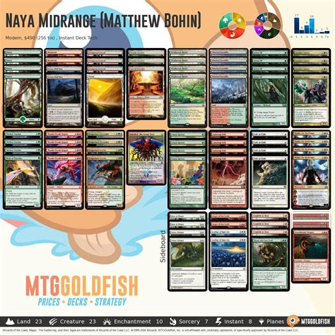 mtg goldfish|mtggoldfish deck builder pictures.